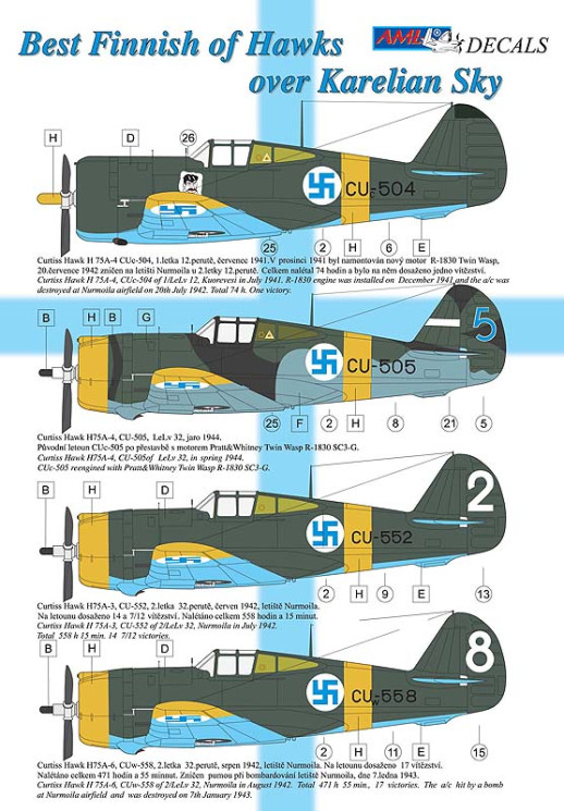 AMLD72017 Best Finnish Hawks Over Karelian Sky
