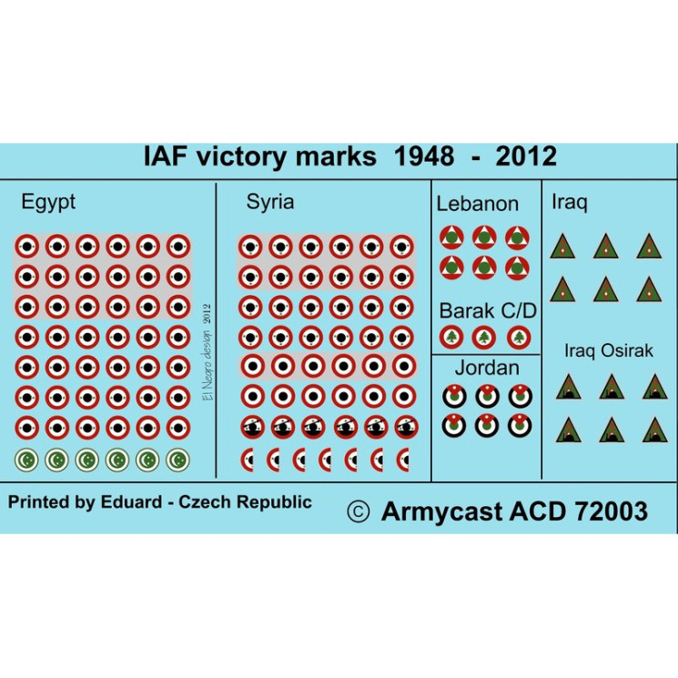 72003  IAF victory marks